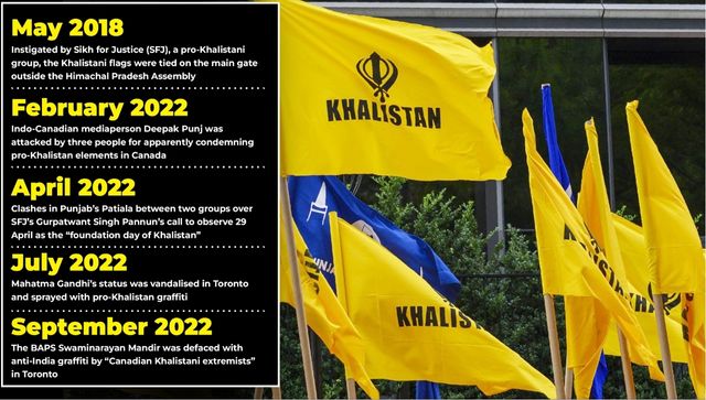 How the proKhalistan sentiment has grown in Canada