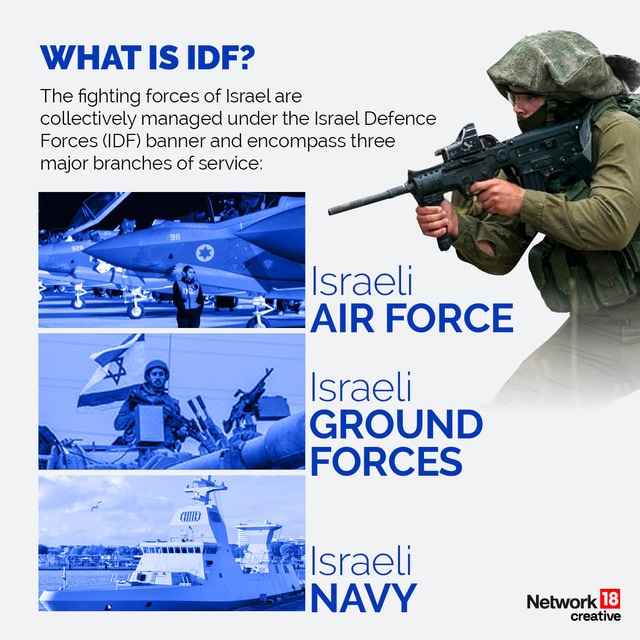In graphics  What is Israels military strength What weapons does it use