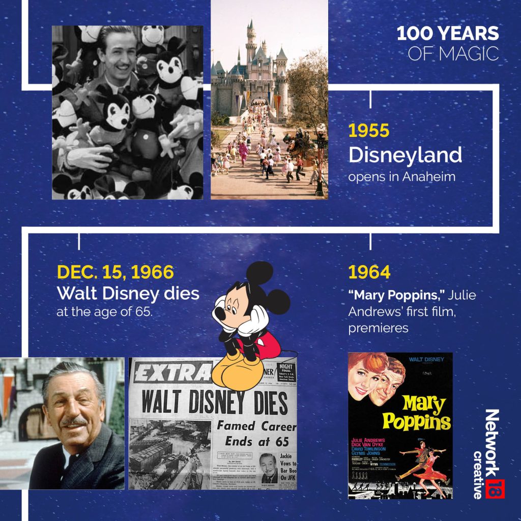 A look at the foundation rise and legacy of Disney as it completes glorious 100 years
